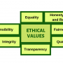 ethical_values.png