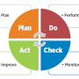 pdca_cycle.png